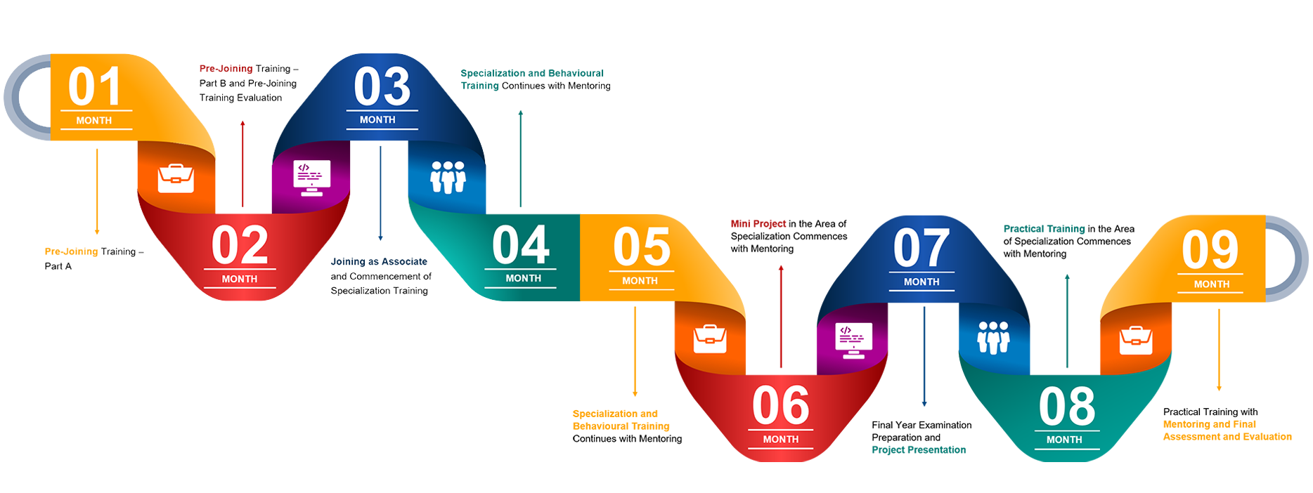 Campus recruitment - The Gateway Accelerated Technology Immersion